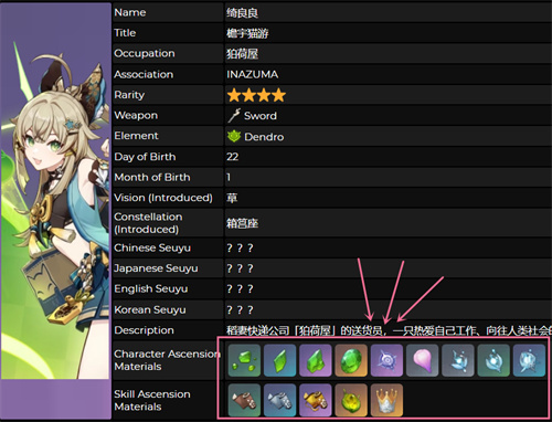 原神绮良良突破材料清单 绮良良天赋升级材料介绍