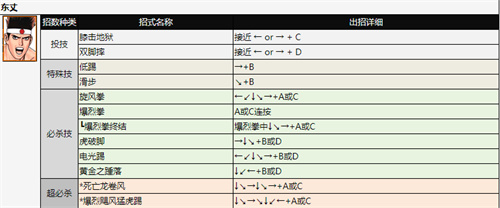 拳皇97全人物出招表图片 全角色招式表