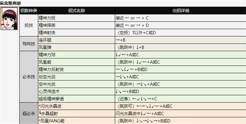 拳皇97全人物出招表图片 全角色招式表