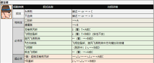 拳皇97全人物出招表图片 全角色招式表