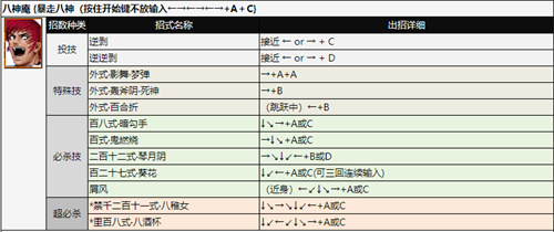 拳皇97全人物出招表图片 全角色招式表