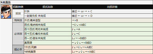 拳皇97全人物出招表图片 全角色招式表