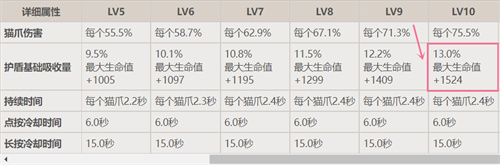 原神绮良良和迪奥娜哪个盾厉害 护盾数值分析