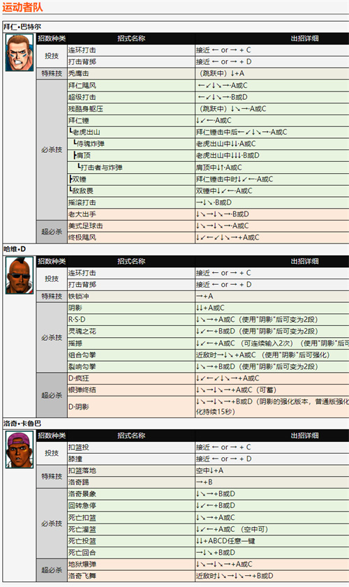 拳皇98出招表 全人物技能释放方法介绍