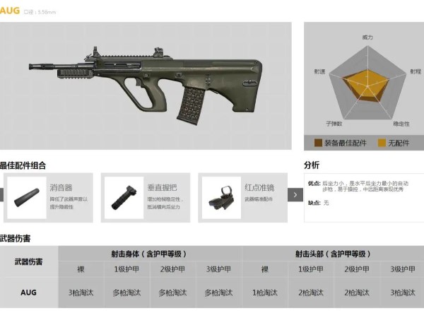 和平精英AUG基础属性分享