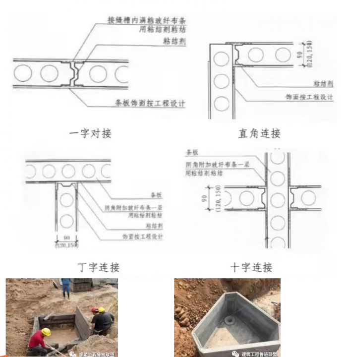 预制水泥板代替传统基础砖胎膜技术